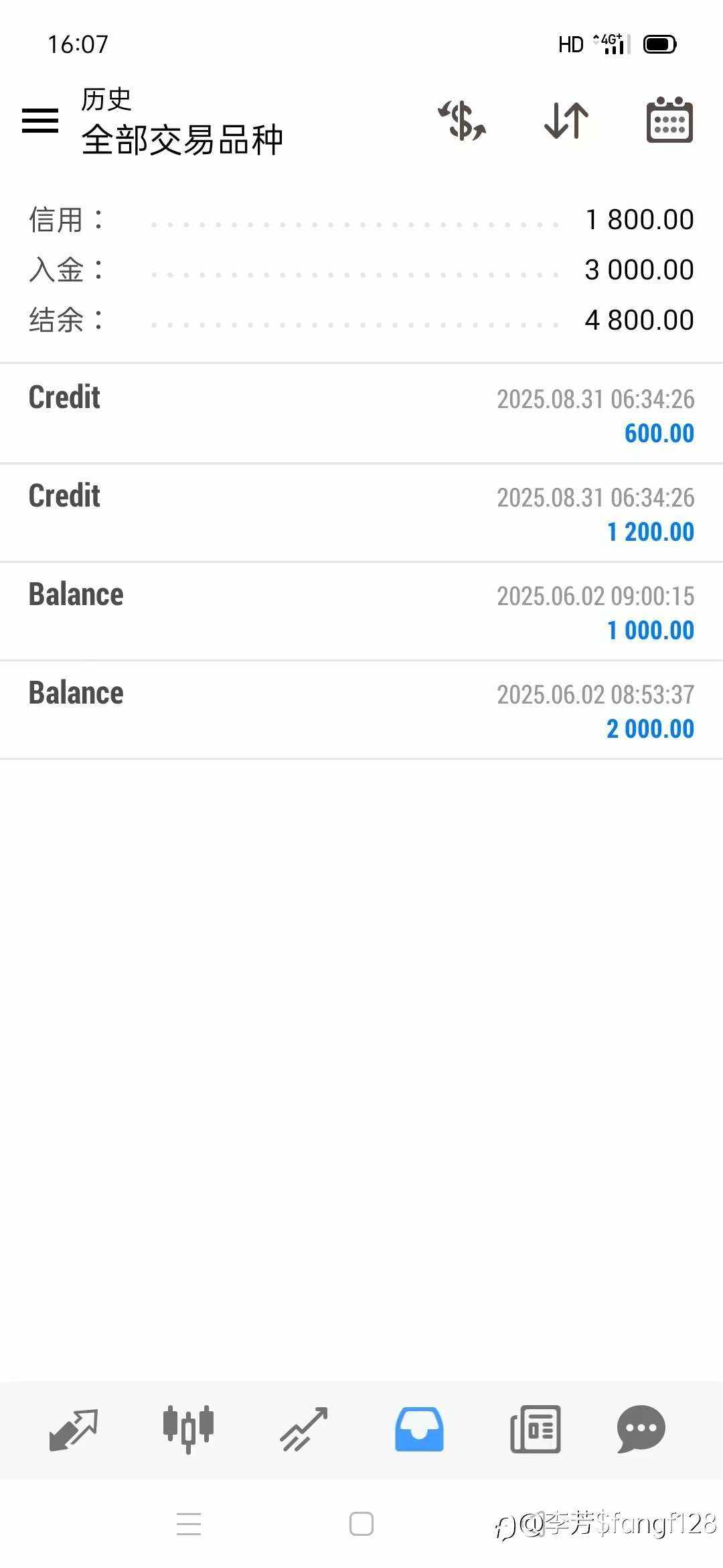 交易无秘密,全靠执行力!入金3000,重新开始!
