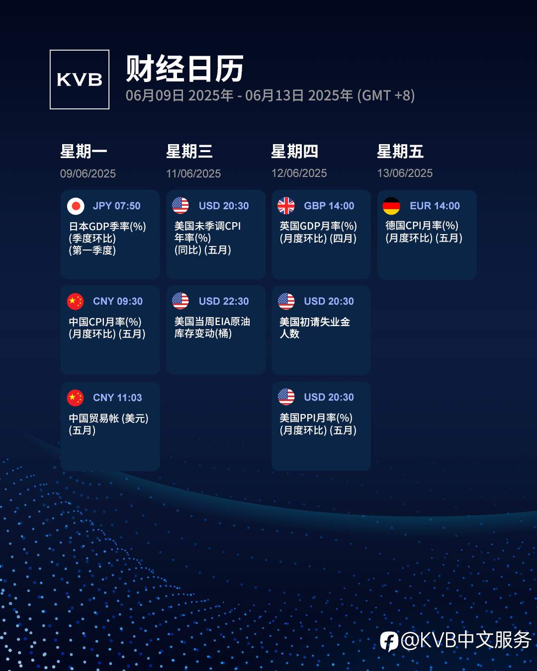本周有哪些经济事件值得密切关注? 🤔