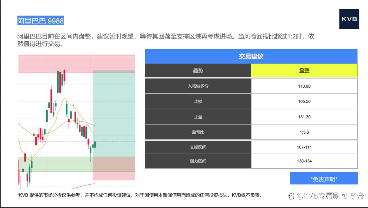 市场分析 2025年6月5日
