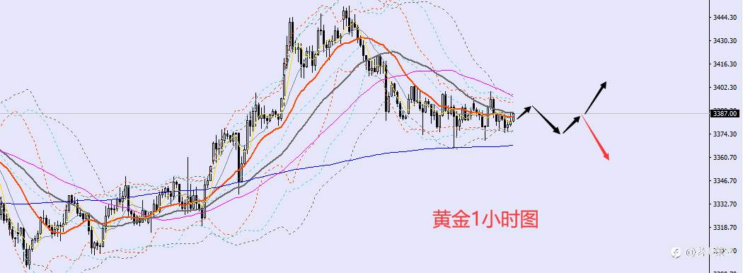 老黑策略：6.18晚盘外汇、黄金、原油分析策略