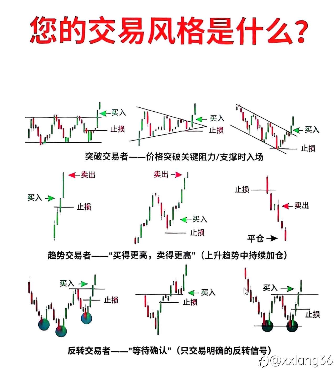 解锁三种交易风格及策略,带你玩转交易市场🎯