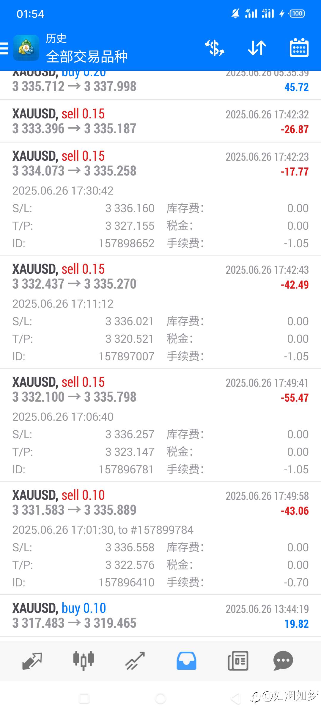6/27 一场空欢喜
