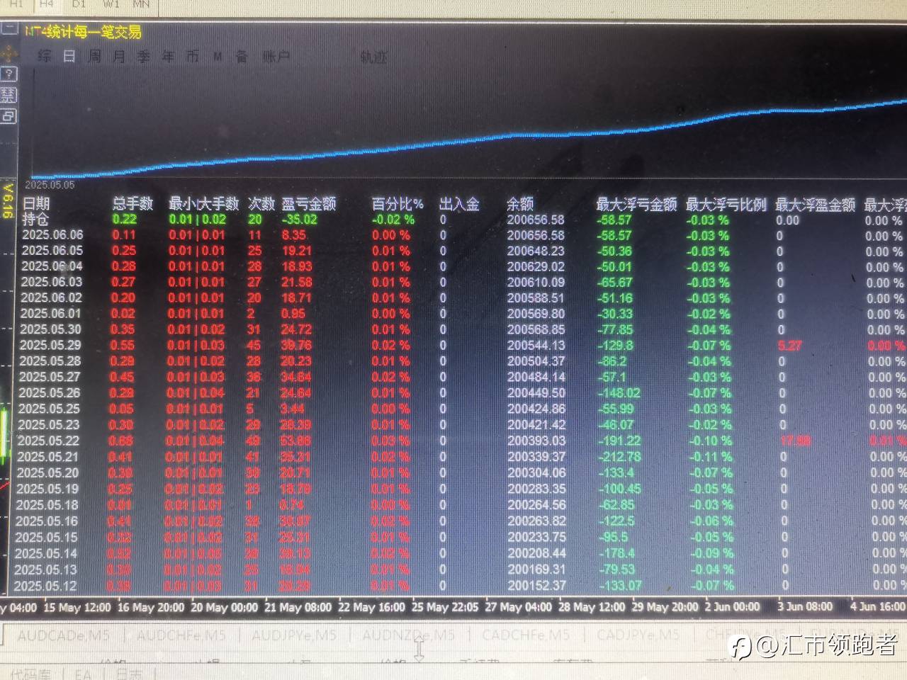 1000美金月盈利600美金的安稳策略！