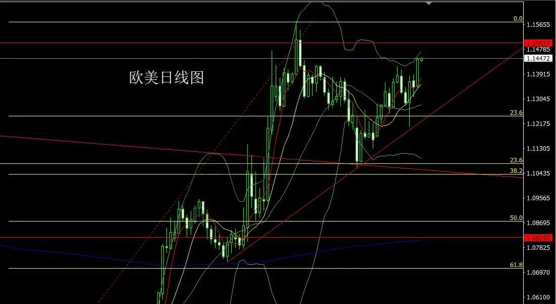 6月3日：饱和大阳破压力，金银延续低多