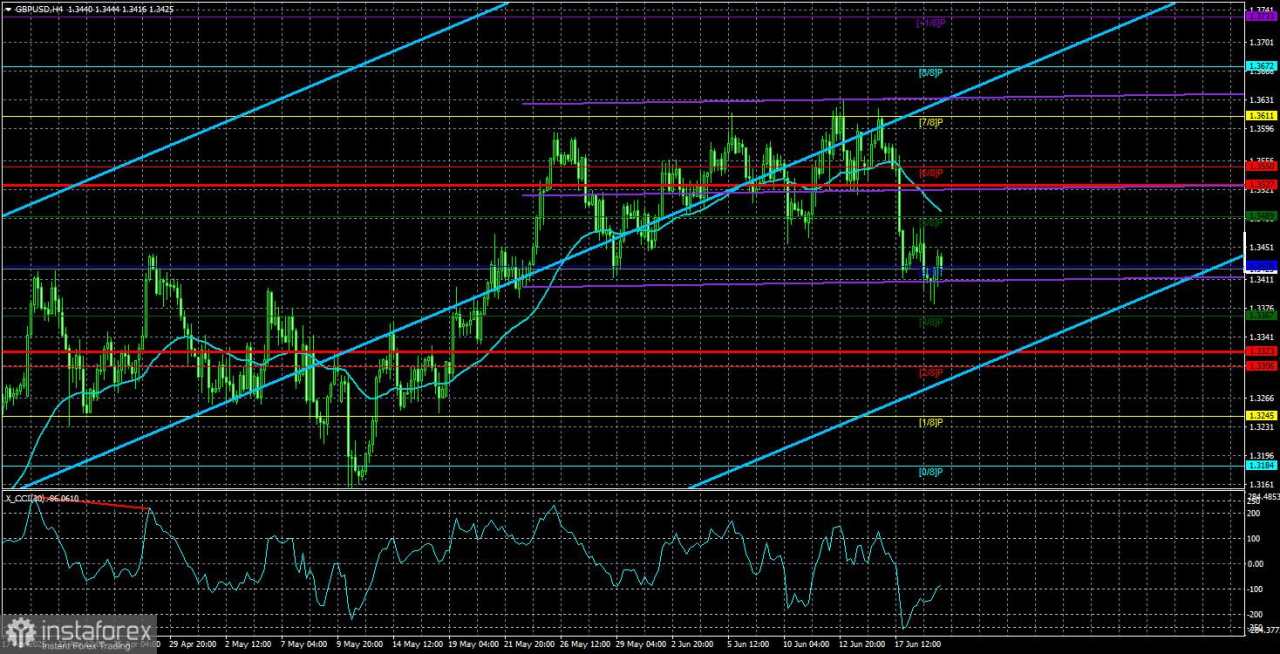 Gambaran Umum GBP/USD – 20 Juni: Bank of England Tidak Memberikan Kejutan