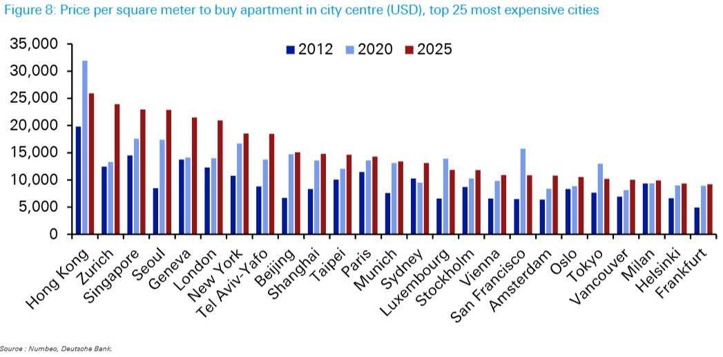World's most and least expensive cities: Do currencies dictate the cost of living?