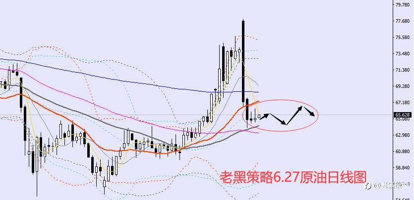 老黑策略:.27外汇、黄金、原油分析策略