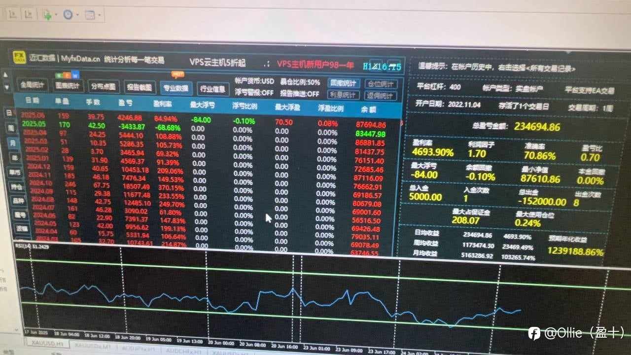 配合很久的技术有兴趣的来