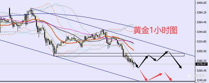 老黑策略:6.27晚盘外汇、黄金、原油分析策略