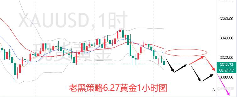 老黑策略:.27外汇、黄金、原油分析策略