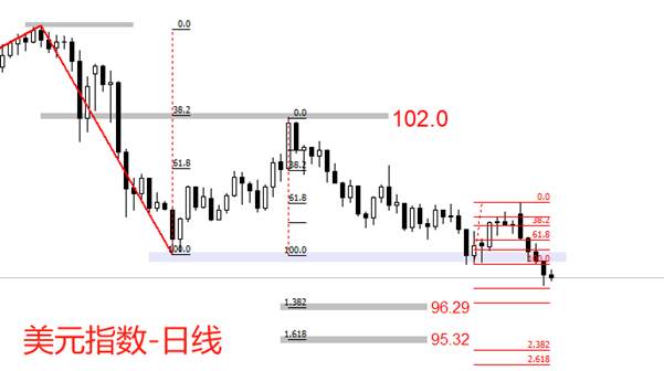 ATFX汇评：美国5月核心PCE数据来袭，主流预期微增至2.6%