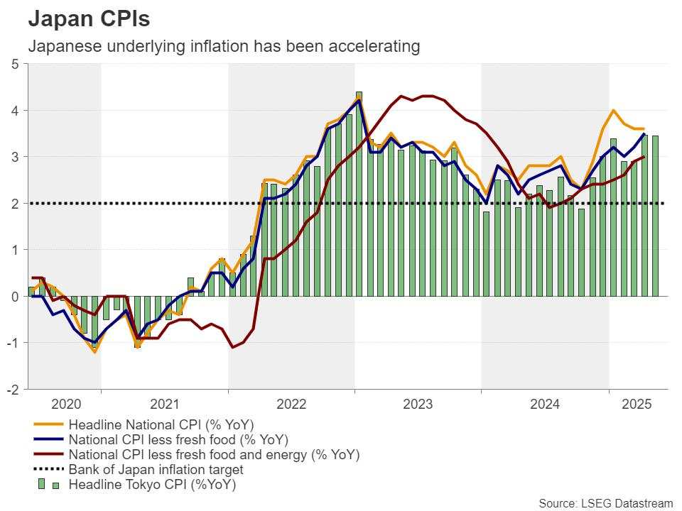 Week ahead – Markets brace for central bank barrage amid heightened uncertainty [Video]