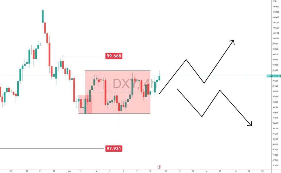 Euro and Pound staggers as USD holds ground with strong NFP