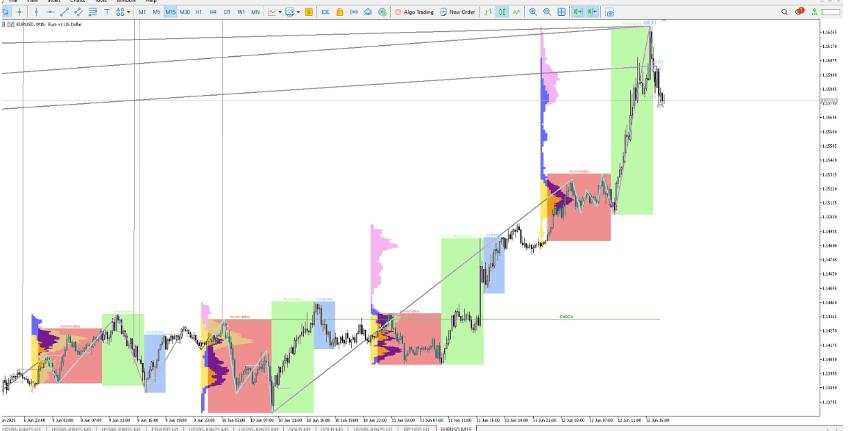 EUR/USD breaks higher: Bullish momentum builds above 1.1590 amid macro tailwinds