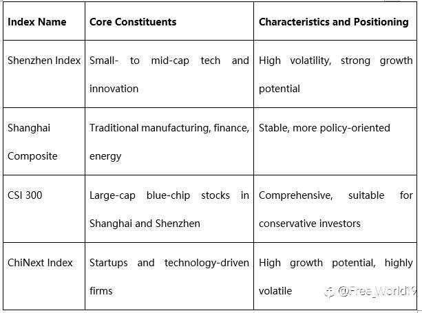 Shenzhen Index: A Barometer of China's Tech Innovation