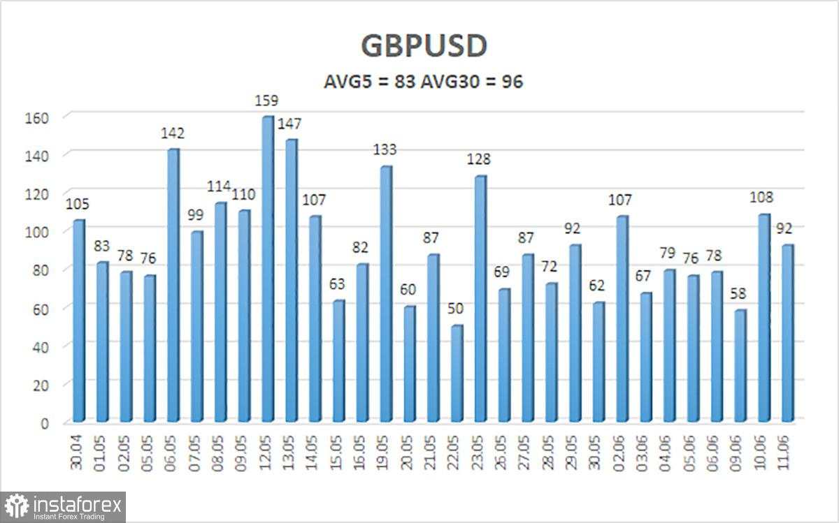 Gambaran Umum GBP/USD – 12 Juni: Protes Terhadap Trump dan Kebijakan Fed