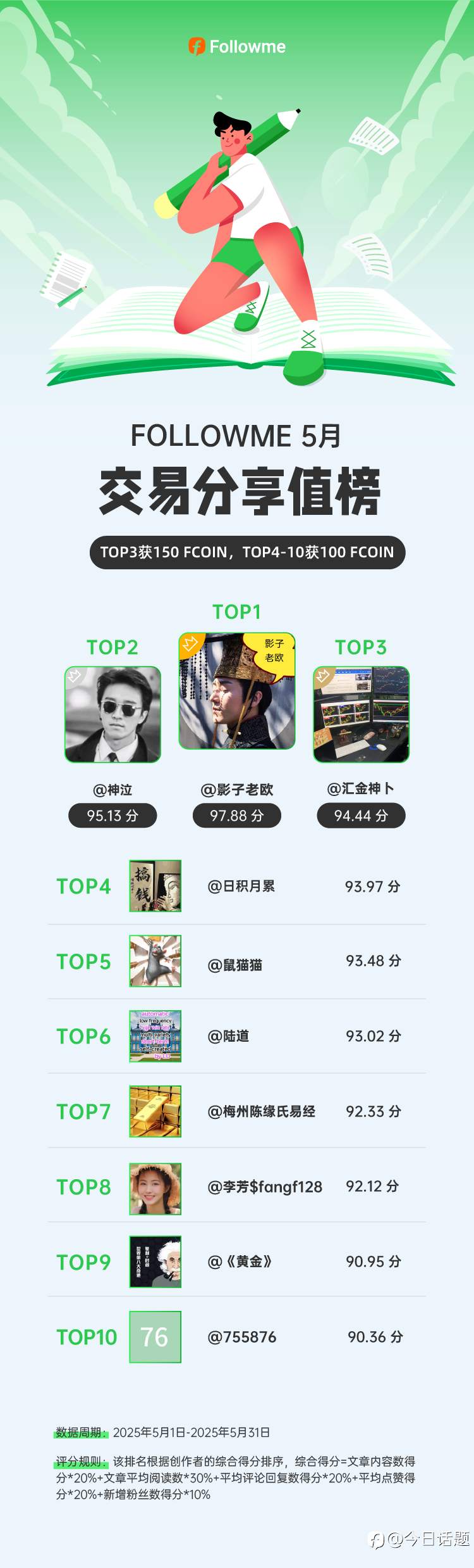 盼望着，盼望着，5月交易经验分享榜单来啦！