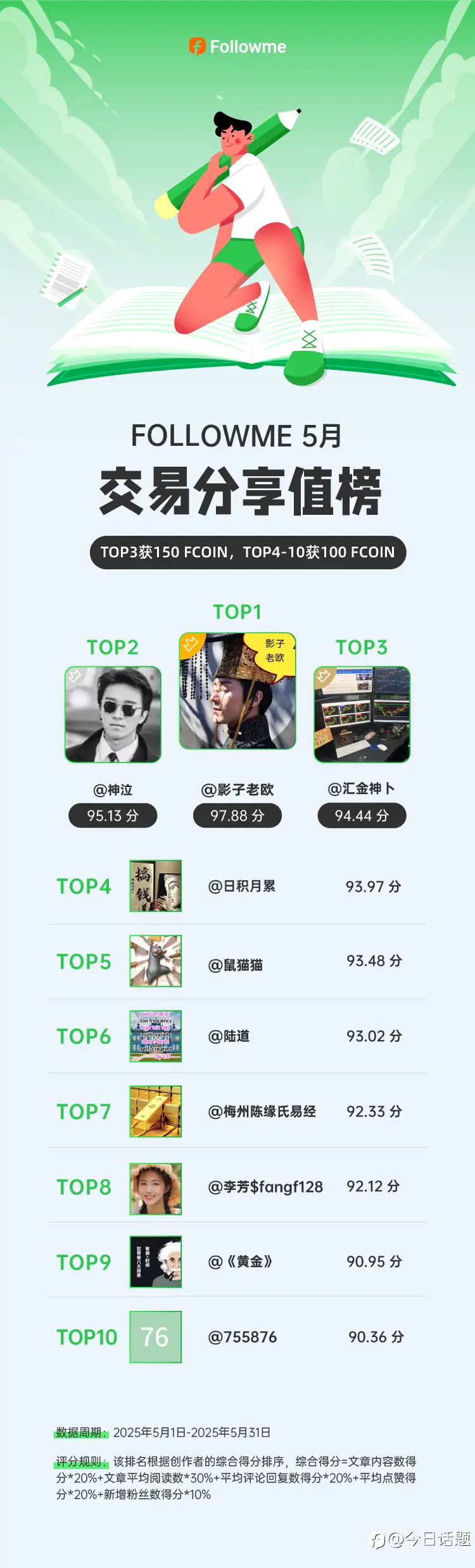 盼望着，盼望着，5月交易经验分享榜单来啦！