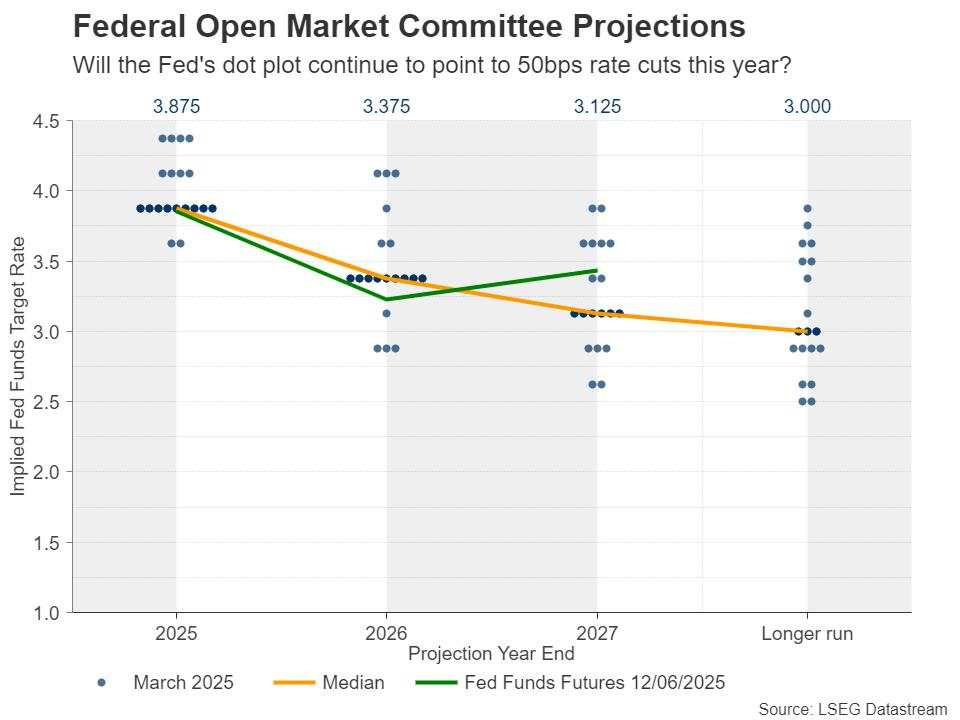 Week ahead – Markets brace for central bank barrage amid heightened uncertainty [Video]