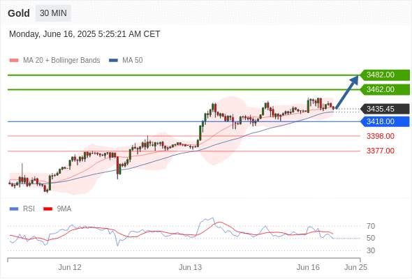XAUUSD（现货黄金）