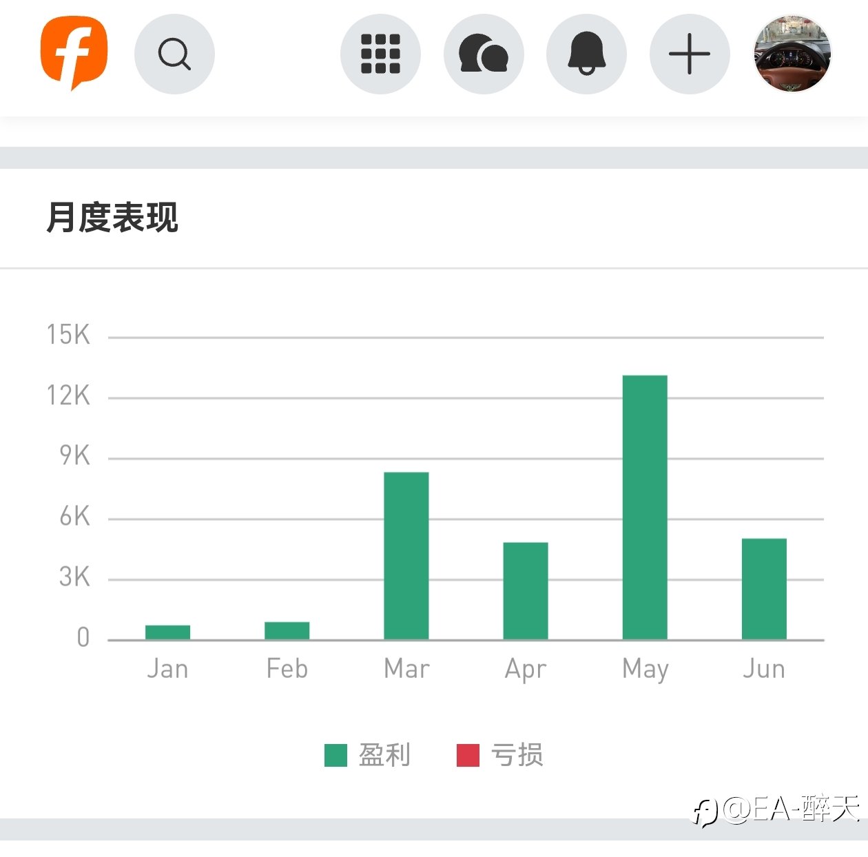 黄金涨跌还是受中美贸易关税谈判影响