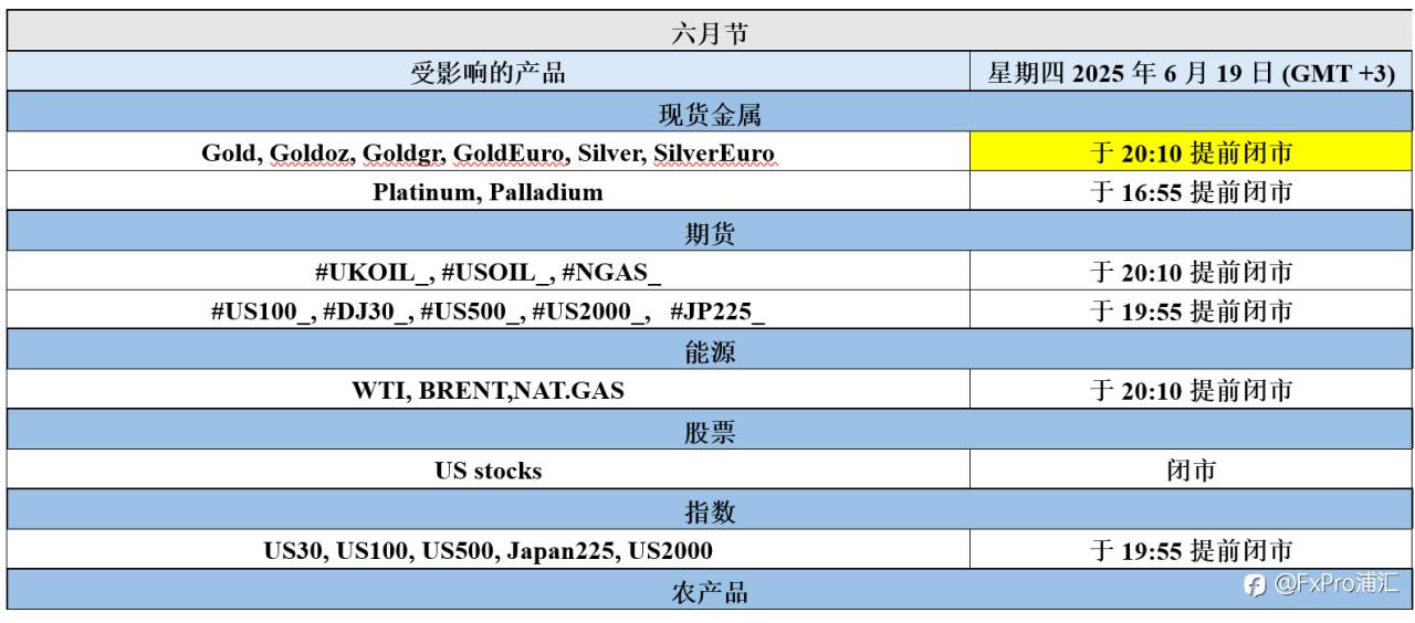 FxPro重要通知：六月节假日期间交易时间更新