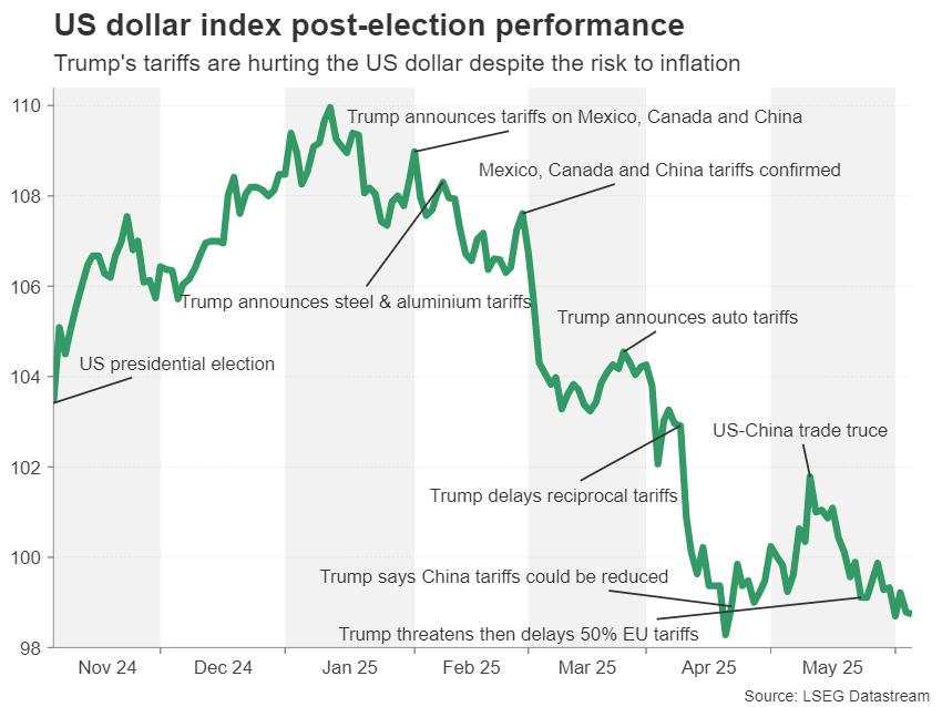 Week ahead – US CPI to take centre stage as Fed rate cut bets gather pace [Video]