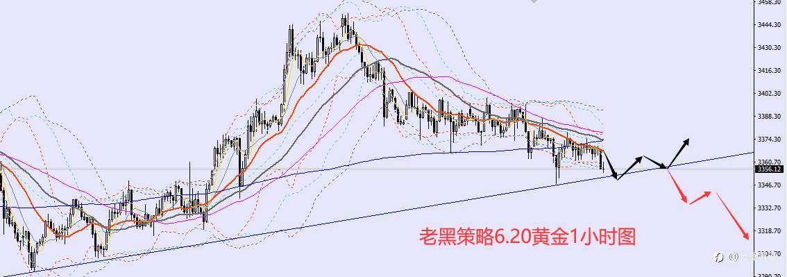 老黑策略：6.20外汇、黄金、原油分析策略