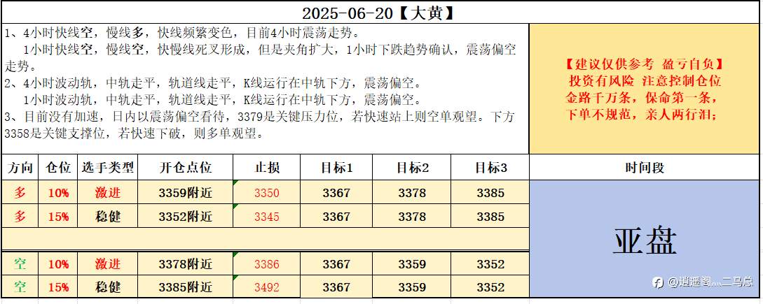 2025-06-20【大黄】