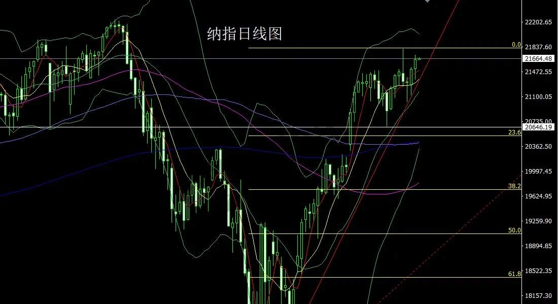 6月4日：强势美指压商品，金银反弹做短空
