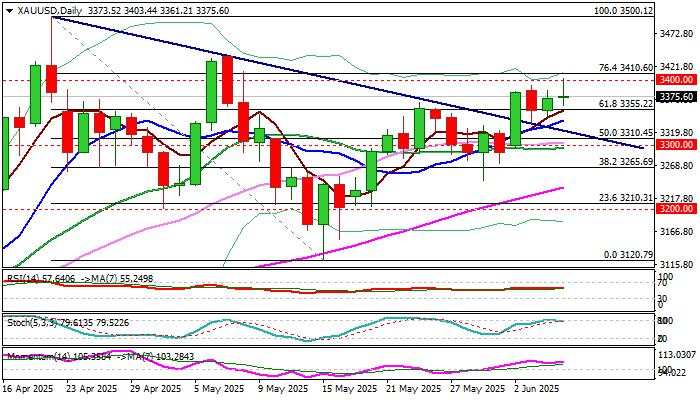 XAU/USD outlook: Gold hits one-month high on probe through strong $3.400 resistance zone