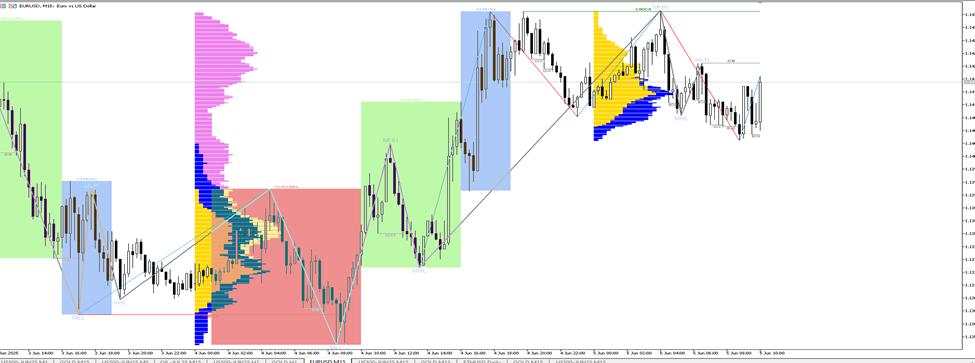 EUR/USD in focus – All eyes on ECB decision and forward guidance