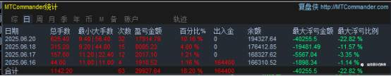 6月21日交易周小结（四十）