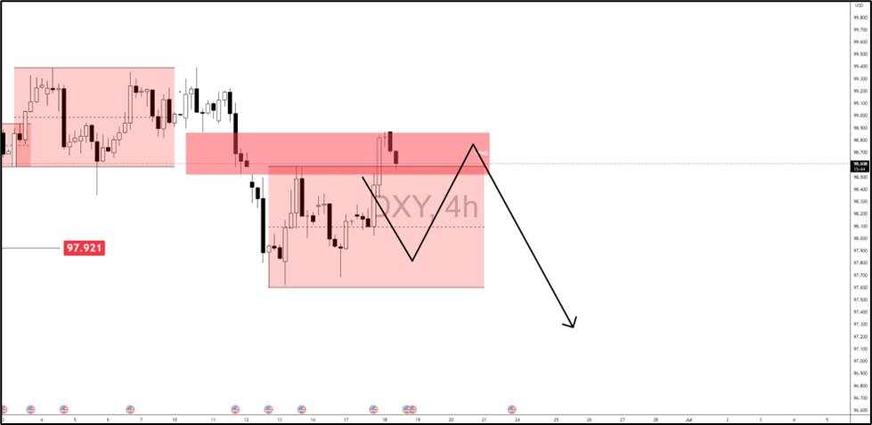 EUR/USD retests 1.14890: Will the Fed spark a rebound or breakdown?
