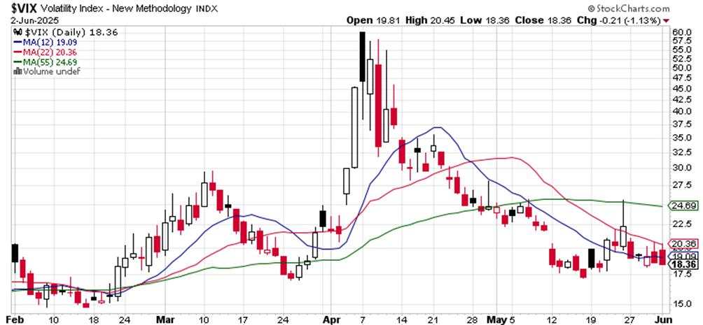 How’s that SPY breadth going?