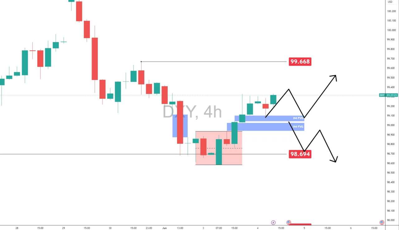 EUR/USD faces pressure as Dollar rebound signals potential trend shift