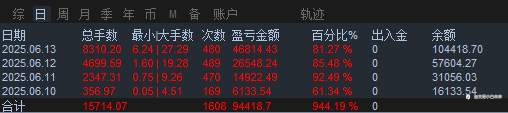 6月14日交易周小结（三十九）