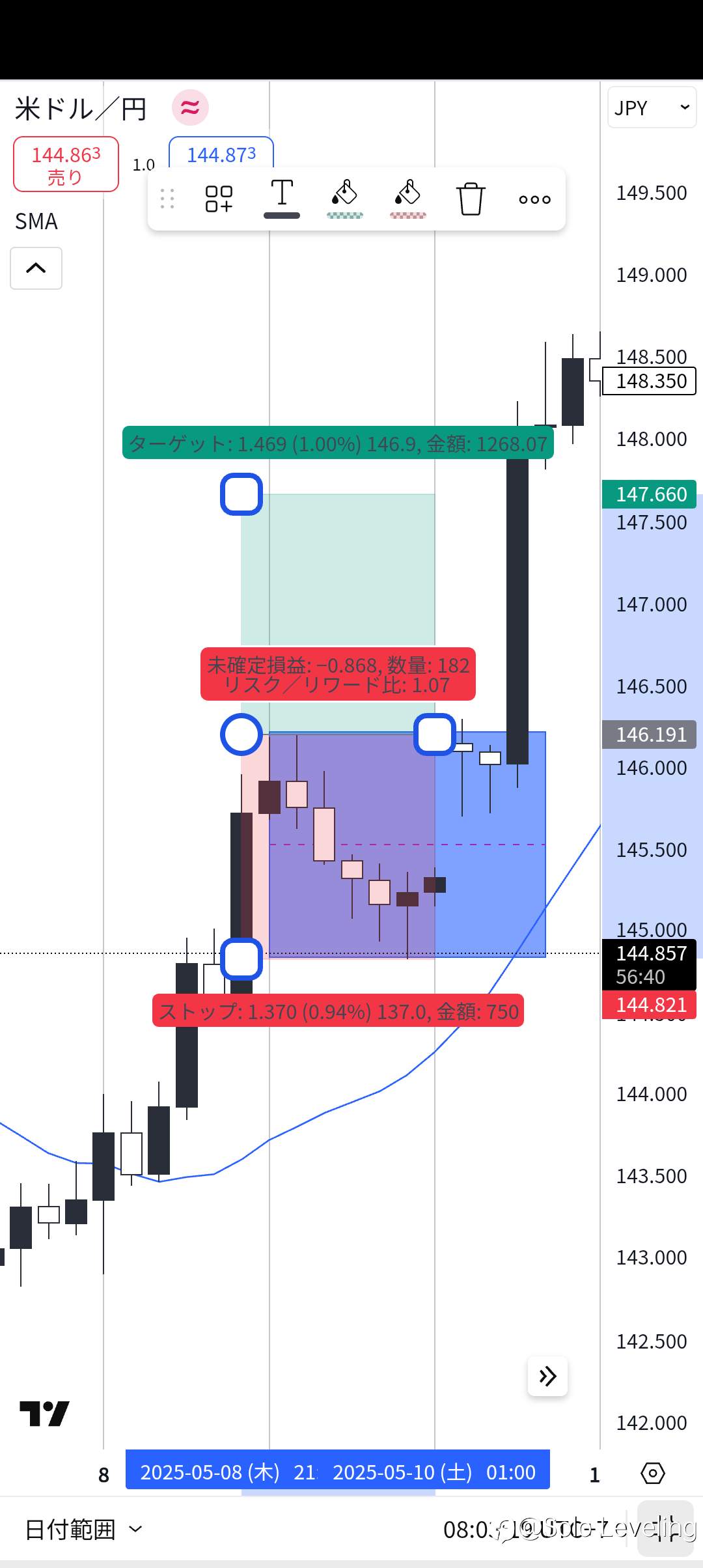 Seperti Apa Metode Trading yang Baik?