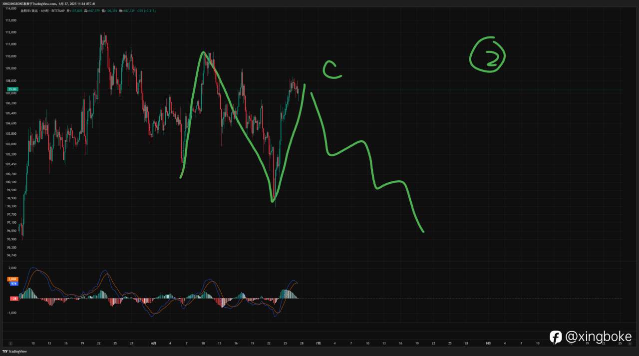 【2025.6.27】BTC