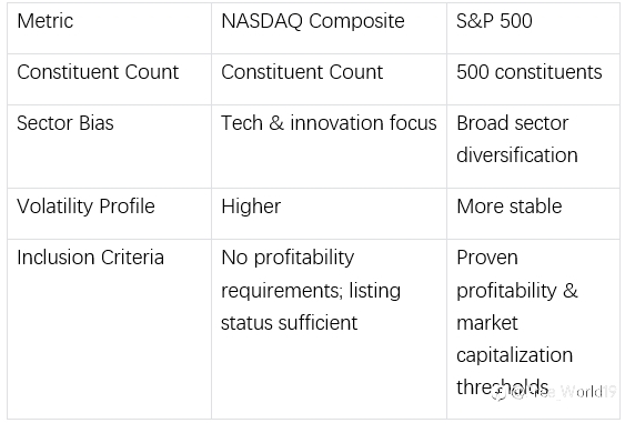 Nasdaq Index: A Global Benchmark for Tech Investor