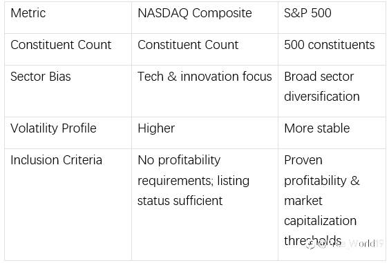 Nasdaq Index: A Global Benchmark for Tech Investor