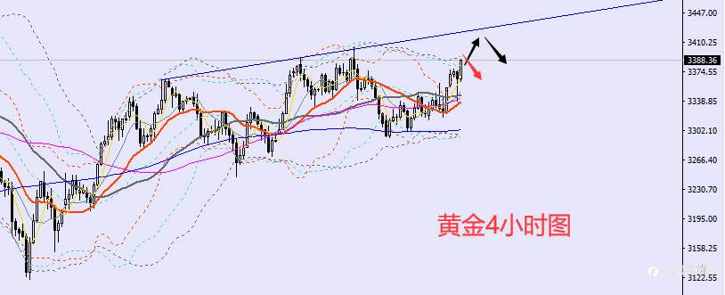 老黑策略：6.12晚盘外汇、黄金、原油分析策略