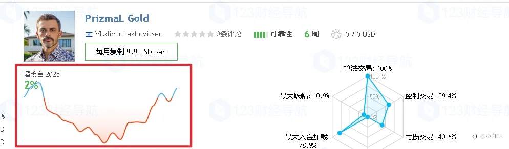 2025年MQL5黄金EA最新排行榜