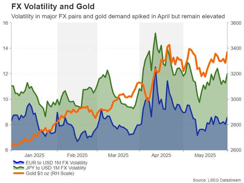 Tariff confusion and elusive trade deals: is another market crash inevitable?