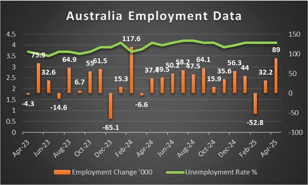 Week ahead: BoJ, Fed and BoE interest rate decisions in sight