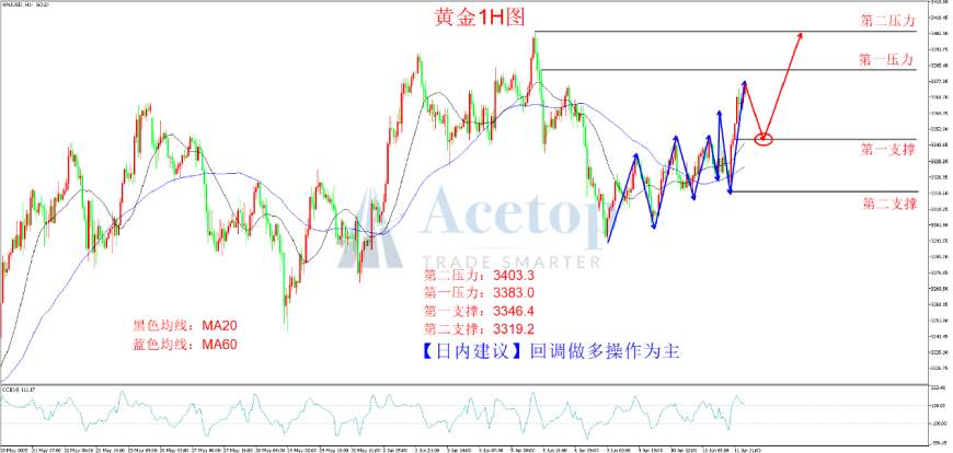 环球金银评论：CPI数据意外 黄金狂飙开启