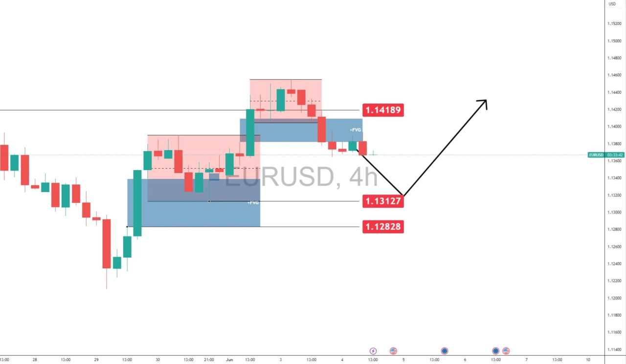 EUR/USD faces pressure as Dollar rebound signals potential trend shift