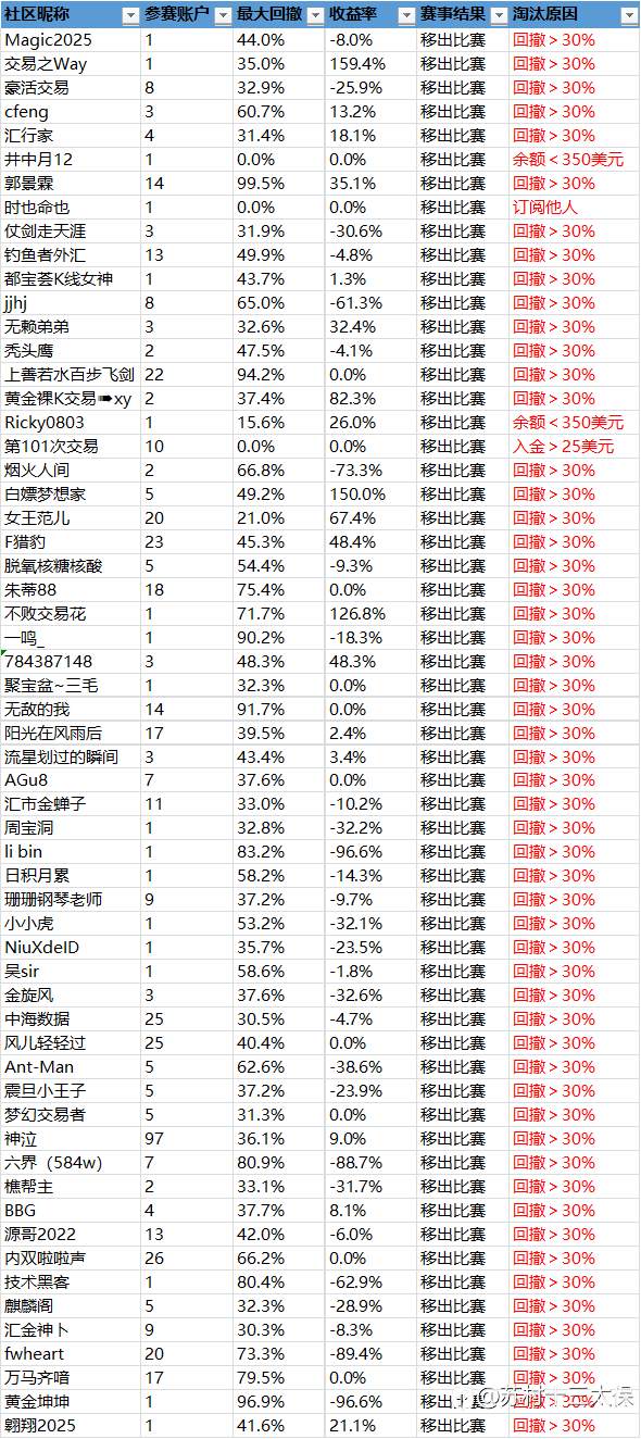 第二届社区挑战赛战绩播报-15
