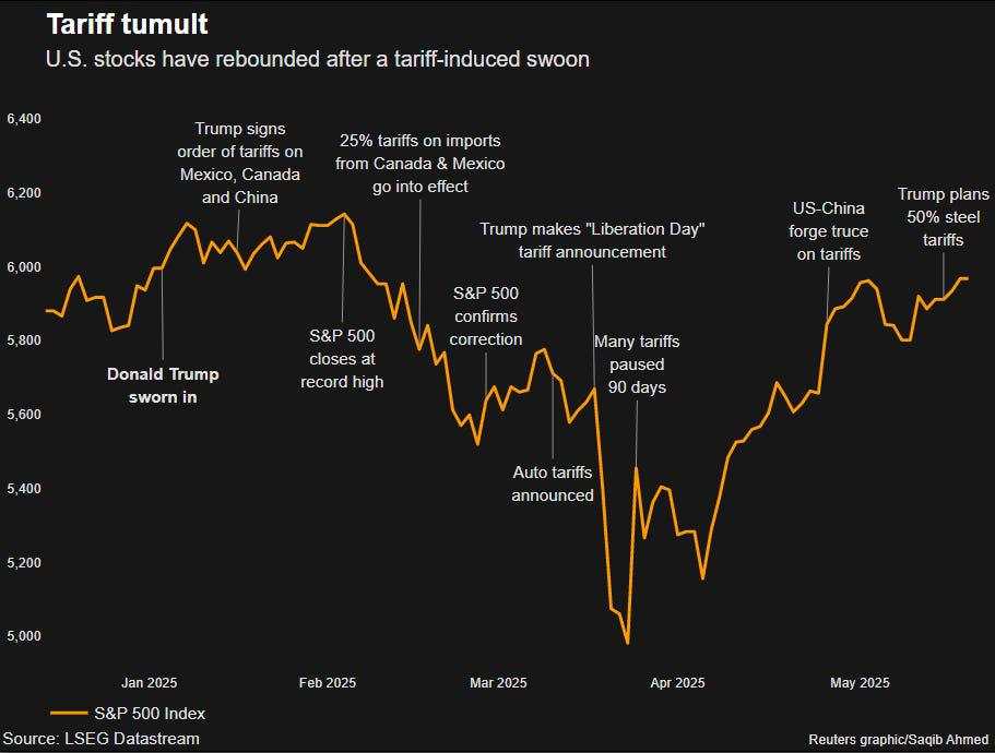 The weekender: labor market floats upstream—but the current’s getting choppy
