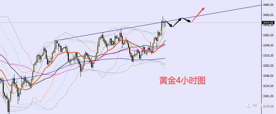 老黑策略：6.13晚盘外汇、黄金、原油分析策略